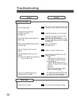 Preview for 32 page of Panasonic WORKIO DP-130 Operating Instructions Manual