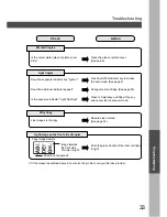 Preview for 33 page of Panasonic WORKIO DP-130 Operating Instructions Manual