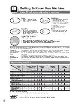 Preview for 2 page of Panasonic Workio DP-1820E Operating Instructions Manual