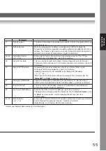 Preview for 55 page of Panasonic WORKIO DP-8035 Operating Instructions Manual