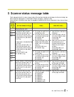 Preview for 29 page of Panasonic Workio KV-S7065C Reference Manual