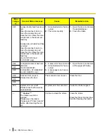 Preview for 30 page of Panasonic Workio KV-S7065C Reference Manual