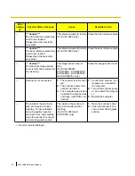 Preview for 32 page of Panasonic Workio KV-S7065C Reference Manual