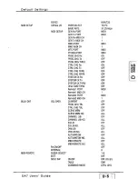 Preview for 322 page of Panasonic WRDA7A - DIGITAL AUDIO MIXER User Manual