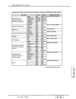 Preview for 358 page of Panasonic WRDA7A - DIGITAL AUDIO MIXER User Manual