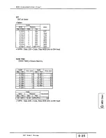 Preview for 368 page of Panasonic WRDA7A - DIGITAL AUDIO MIXER User Manual