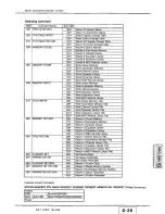 Preview for 372 page of Panasonic WRDA7A - DIGITAL AUDIO MIXER User Manual