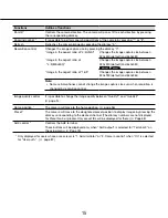 Preview for 15 page of Panasonic WV-SC384 Operating Instructions Manual