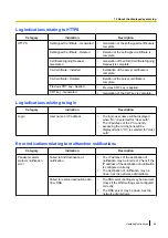 Preview for 69 page of Panasonic WV-SMR10 Operating Instructions Manual