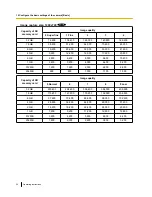 Preview for 50 page of Panasonic WV-SW155 Operating Instructions Manual