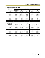 Preview for 51 page of Panasonic WV-SW155 Operating Instructions Manual