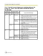 Preview for 58 page of Panasonic WV-SW155 Operating Instructions Manual