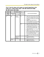 Preview for 59 page of Panasonic WV-SW155 Operating Instructions Manual