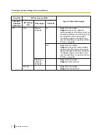 Preview for 60 page of Panasonic WV-SW155 Operating Instructions Manual