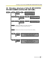 Preview for 167 page of Panasonic WV-SW155 Operating Instructions Manual