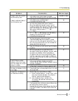 Preview for 47 page of Panasonic WV-TW310L Operating Instructions Manual