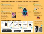 Preview for 3 page of Panasonic WX-LT150 Brochure & Specs