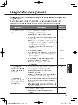 Preview for 73 page of Panasonic WX-ST200 Operating Instructions Manual