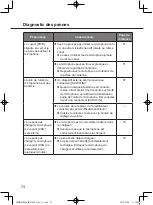 Preview for 74 page of Panasonic WX-ST200 Operating Instructions Manual