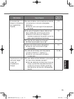 Preview for 75 page of Panasonic WX-ST200 Operating Instructions Manual