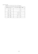 Preview for 13 page of Panasonic YC-300WY Operating Instructions Manual