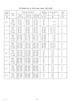 Preview for 22 page of Panasonic YC-300WY Operating Instructions Manual