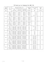 Preview for 23 page of Panasonic YC-300WY Operating Instructions Manual