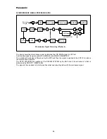 Preview for 44 page of Panasonic Z-421V Technical Manual