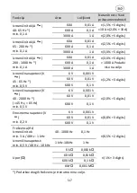 Preview for 112 page of PANCONTROL PAN 3000A+ Manual