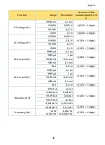 Preview for 30 page of PANCONTROL PAN Profimeter Manual