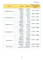 Preview for 64 page of PANCONTROL PAN Profimeter Manual