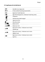 Preview for 78 page of PANCONTROL PAN Profimeter Manual