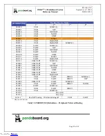 Preview for 22 page of pandaboard OMAP 4 Series System Reference Manual