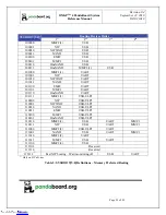 Preview for 23 page of pandaboard OMAP 4 Series System Reference Manual