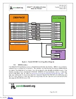 Preview for 28 page of pandaboard OMAP 4 Series System Reference Manual