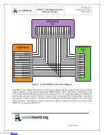 Preview for 29 page of pandaboard OMAP 4 Series System Reference Manual