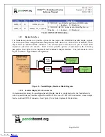 Preview for 30 page of pandaboard OMAP 4 Series System Reference Manual