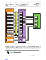 Preview for 31 page of pandaboard OMAP 4 Series System Reference Manual