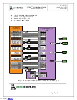 Preview for 37 page of pandaboard OMAP 4 Series System Reference Manual