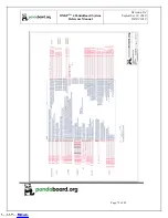 Preview for 73 page of pandaboard OMAP 4 Series System Reference Manual