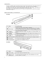 Preview for 22 page of Pandigital PANSCN06 User Manual