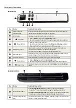 Preview for 7 page of Pandigital PANSCN09 User Manual