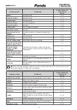 Preview for 27 page of Pando PFLX AMER 185x91 User Manual