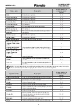 Preview for 60 page of Pando PFLX AMER 185x91 User Manual