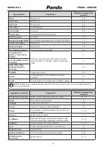 Preview for 121 page of Pando PFLX AMER 185x91 User Manual