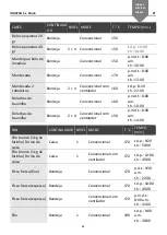 Preview for 130 page of Pando PHB-861 Operating Manual