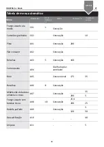 Preview for 133 page of Pando PHB-861 Operating Manual