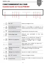 Preview for 159 page of Pando PHB-861 Operating Manual