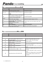 Preview for 165 page of Pando PI-3110 Installation Manual