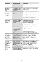 Preview for 94 page of Pando PLT-7260 Installation Manual